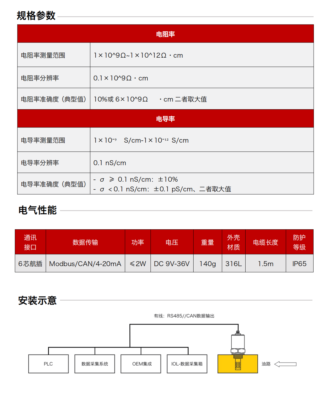 IFR-3電化學（電導、電阻率）傳感器圖2