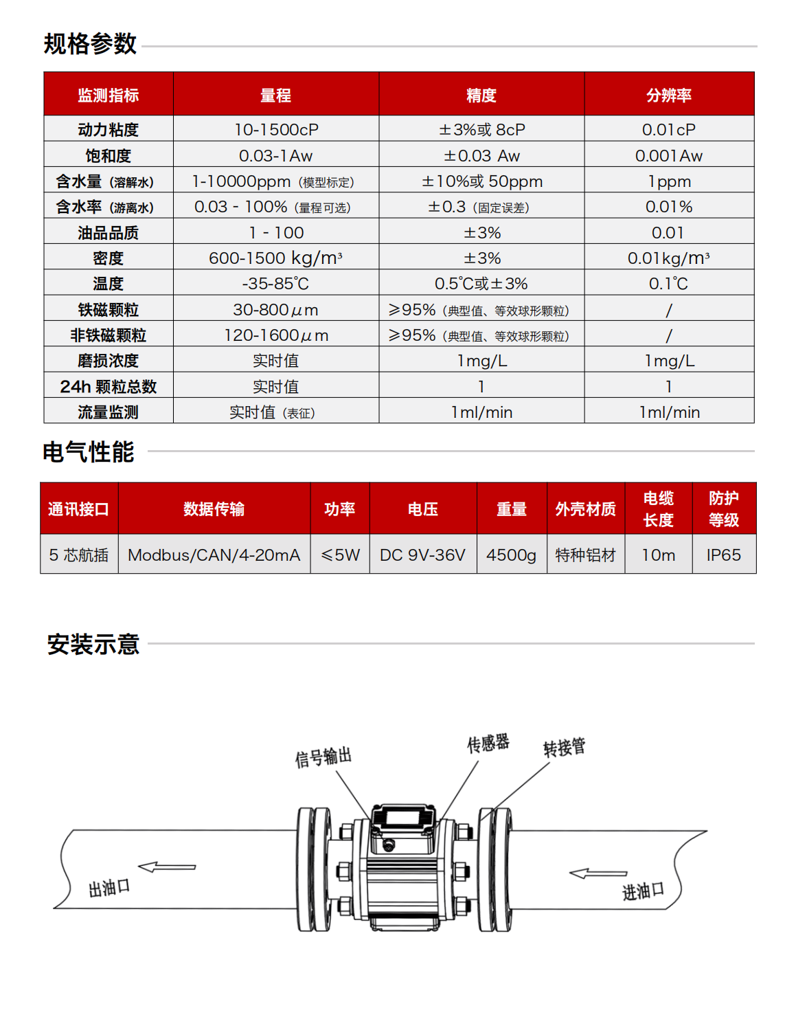 ISL-Z主路多參量多功能油液傳感器圖2