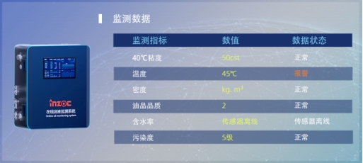 水泥業(yè)機械潤滑監(jiān)測解決方案，駕馭復(fù)雜環(huán)境，智能預(yù)測實現(xiàn)視情維護(hù)