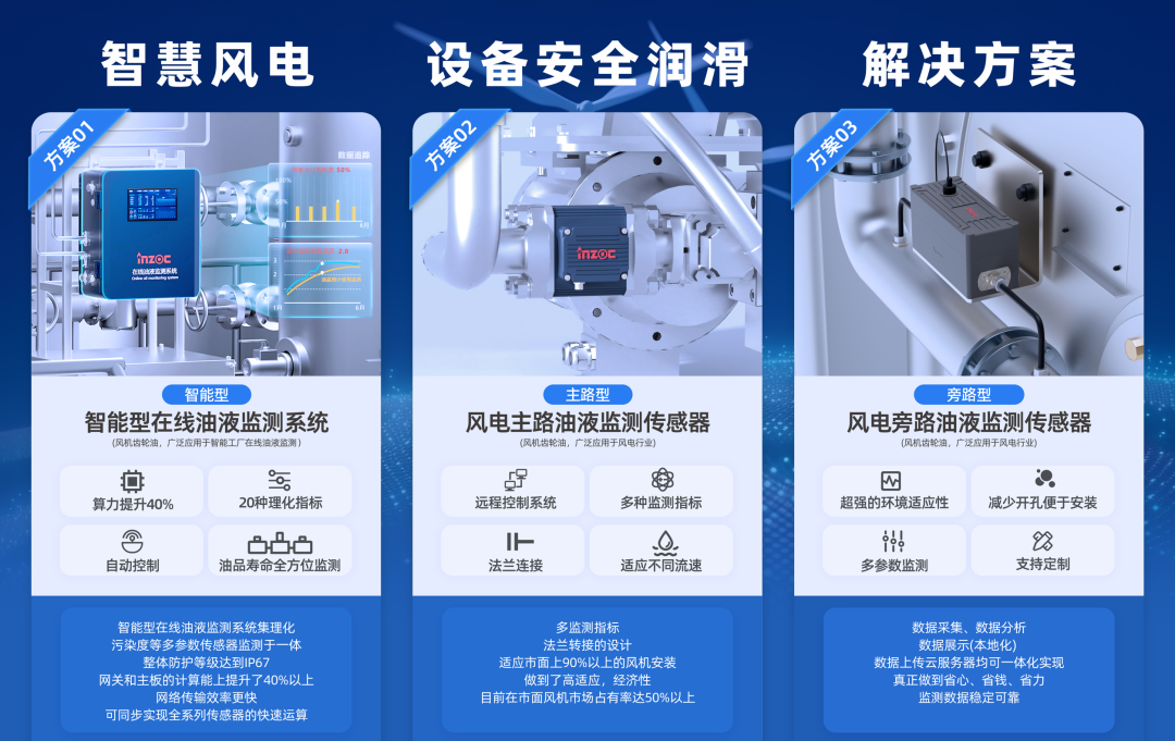 INZOC將攜“智慧風(fēng)電設(shè)備安全潤(rùn)滑方案”出席CWP2023