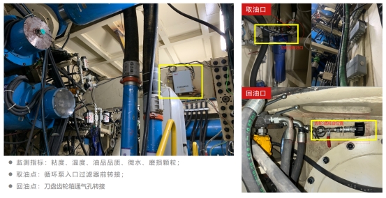 盾構(gòu)機(jī)齒輪刀盤系統(tǒng)-320號齒輪油在線監(jiān)測
