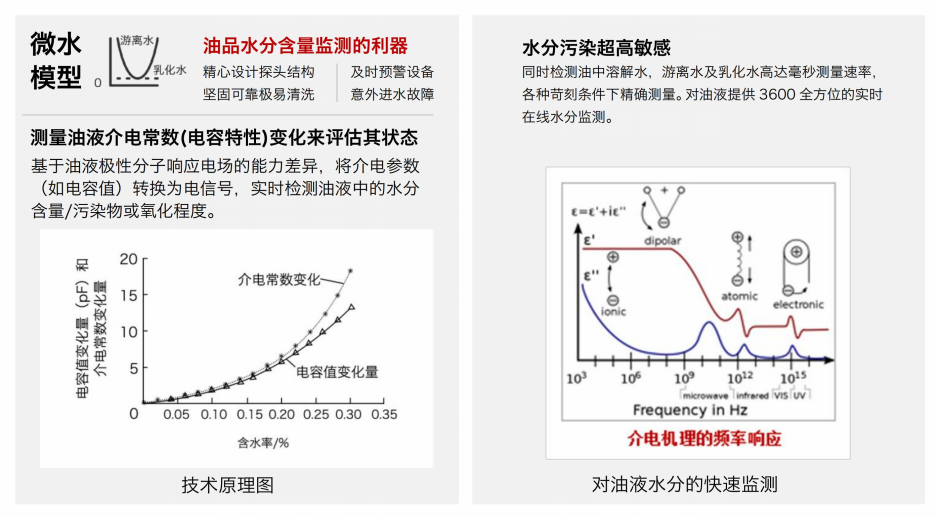 IFW-2B油液含水率傳感器：精準(zhǔn)監(jiān)測(cè)，守護(hù)設(shè)備穩(wěn)定運(yùn)行圖2