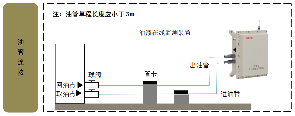 智火柴水泥廠應(yīng)用案例:全鏈路智慧潤滑監(jiān)測方案的部署與應(yīng)用成效圖4