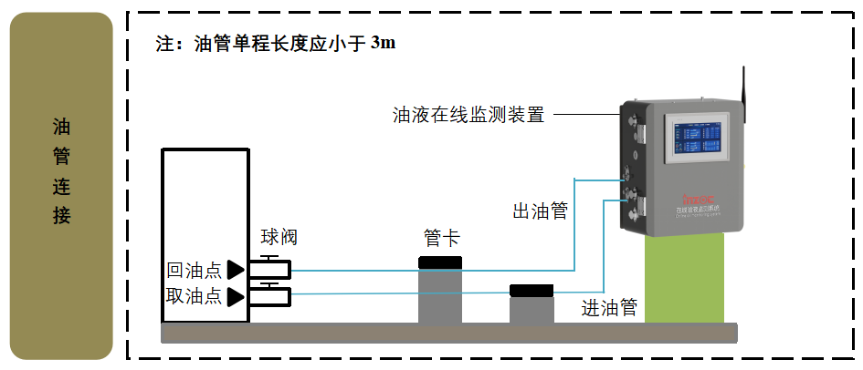 智火柴水泥廠應(yīng)用案例:全鏈路智慧潤滑監(jiān)測方案的部署與應(yīng)用成效圖5