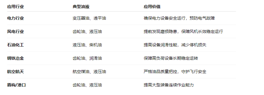 油品質(zhì)量檢測(cè)儀:智火柴IBF便攜式油液檢測(cè)儀應(yīng)用與優(yōu)勢(shì) 圖3