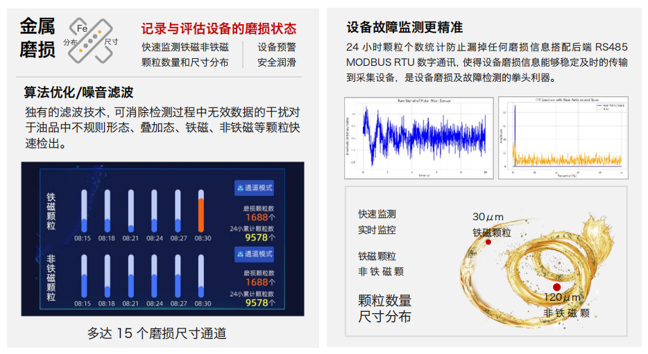 IFM-3油液金屬磨粒傳感器: 高精度設(shè)備故障預(yù)警新選擇