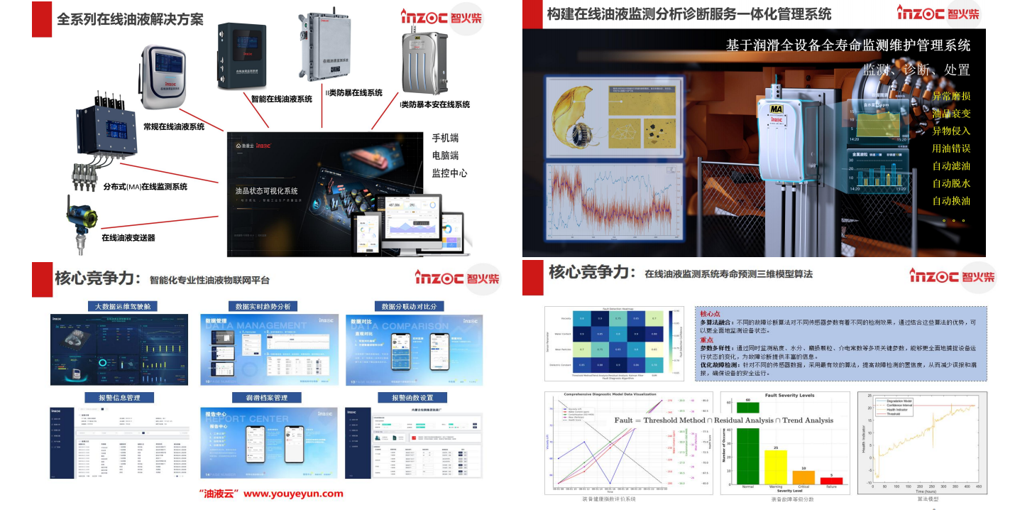 油液的顆粒度檢測及注意事項:設(shè)備健康管理的關(guān)鍵一步 圖5