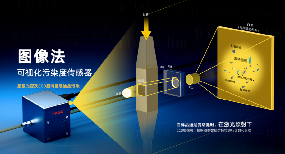 動態圖像顆粒監測:流體系統工程領域污染監測與控制技術體系 圖3