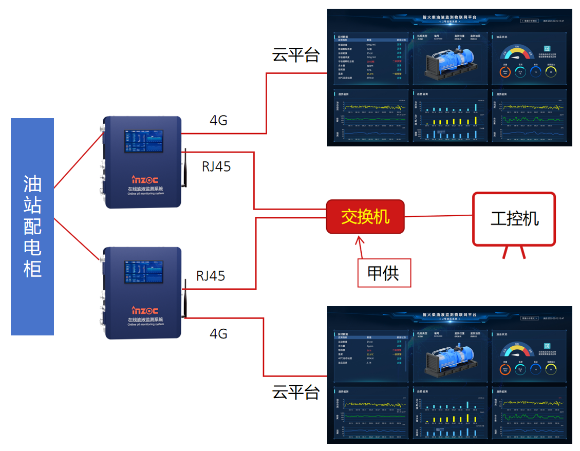 熱電廠案例：汽輪機油質在線監測系統部署與應用成效，賦能電力智慧化運維 圖9