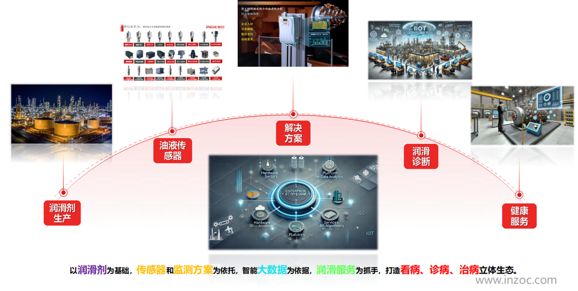 油液檢測的目的和種類有哪些?圖2