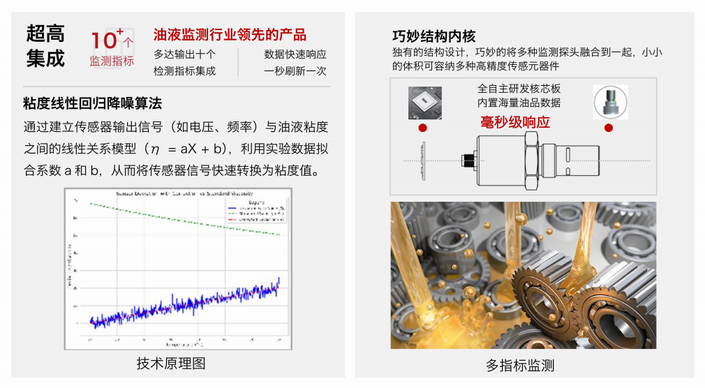 油液傳感器是什么?作用原理、核心技術(shù)及在智能制造中的應(yīng)用