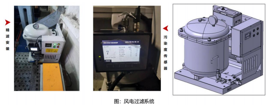 AI+傳感技術(shù)融合:油液監(jiān)測傳感器如何實現(xiàn)設(shè)備故障預(yù)測與精細(xì)潤滑管理