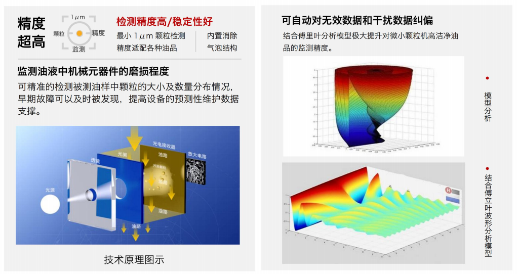 從顆粒污染到腐蝕風險:液冷板清潔度在線監測在液冷系統中的應用價值 圖2