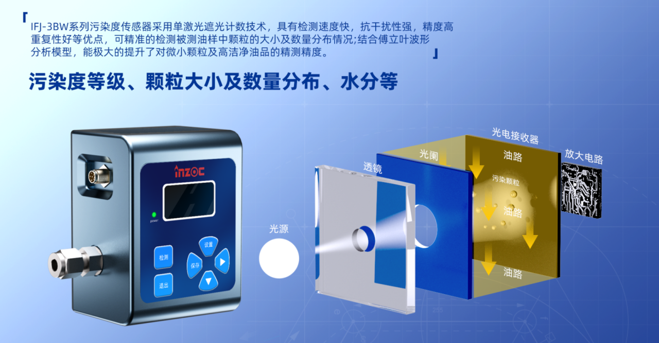 AI數據中心液冷顆粒監測方案:預防顆粒污染引發的系統故障 圖6
