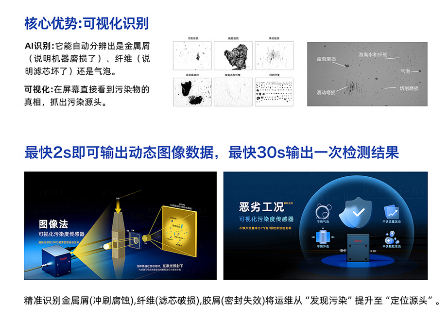 從顆粒識(shí)別到磨損預(yù)警:IFD-3H 動(dòng)態(tài)圖像顆粒傳感器在分液歧管中的應(yīng)用價(jià)值