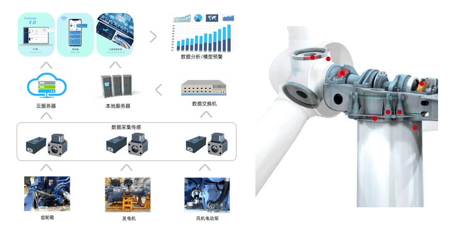 風機齒輪箱故障如何提前預警?油液在線監測傳感器關鍵技術解析 圖1.png