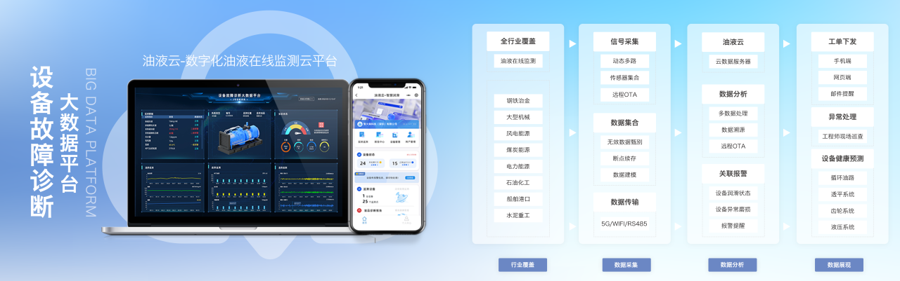 2026工業智能運維大會來襲,智火柴攜首發新品及潤滑監測全系列方案誠邀蒞臨 圖5.png