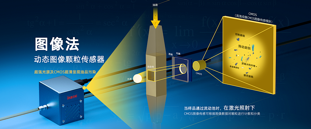動態圖像法與電感式顆粒監測:不同診斷邏輯下的協同應用 圖1.png