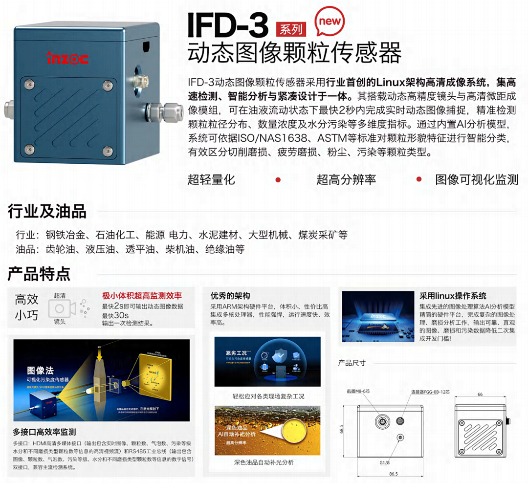 動態圖像法與電感式顆粒監測:不同診斷邏輯下的協同應用 圖5.png