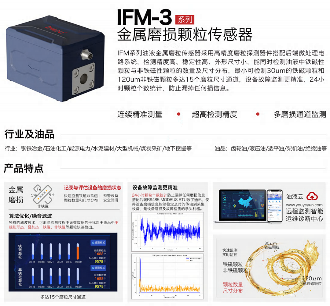 動態圖像法與電感式顆粒監測:不同診斷邏輯下的協同應用 圖6.png
