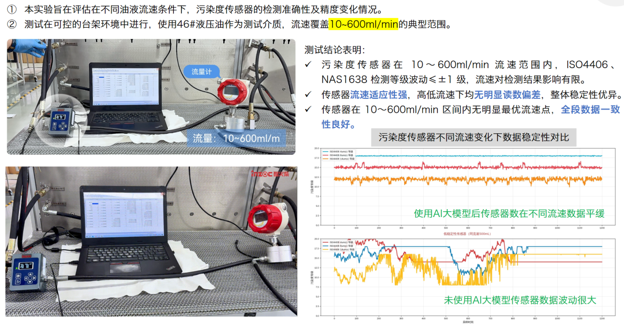 智能運(yùn)維大會(huì) 智火柴分享工程機(jī)械潤滑健康管理傳感技術(shù)突破與應(yīng)用落地 圖7.png