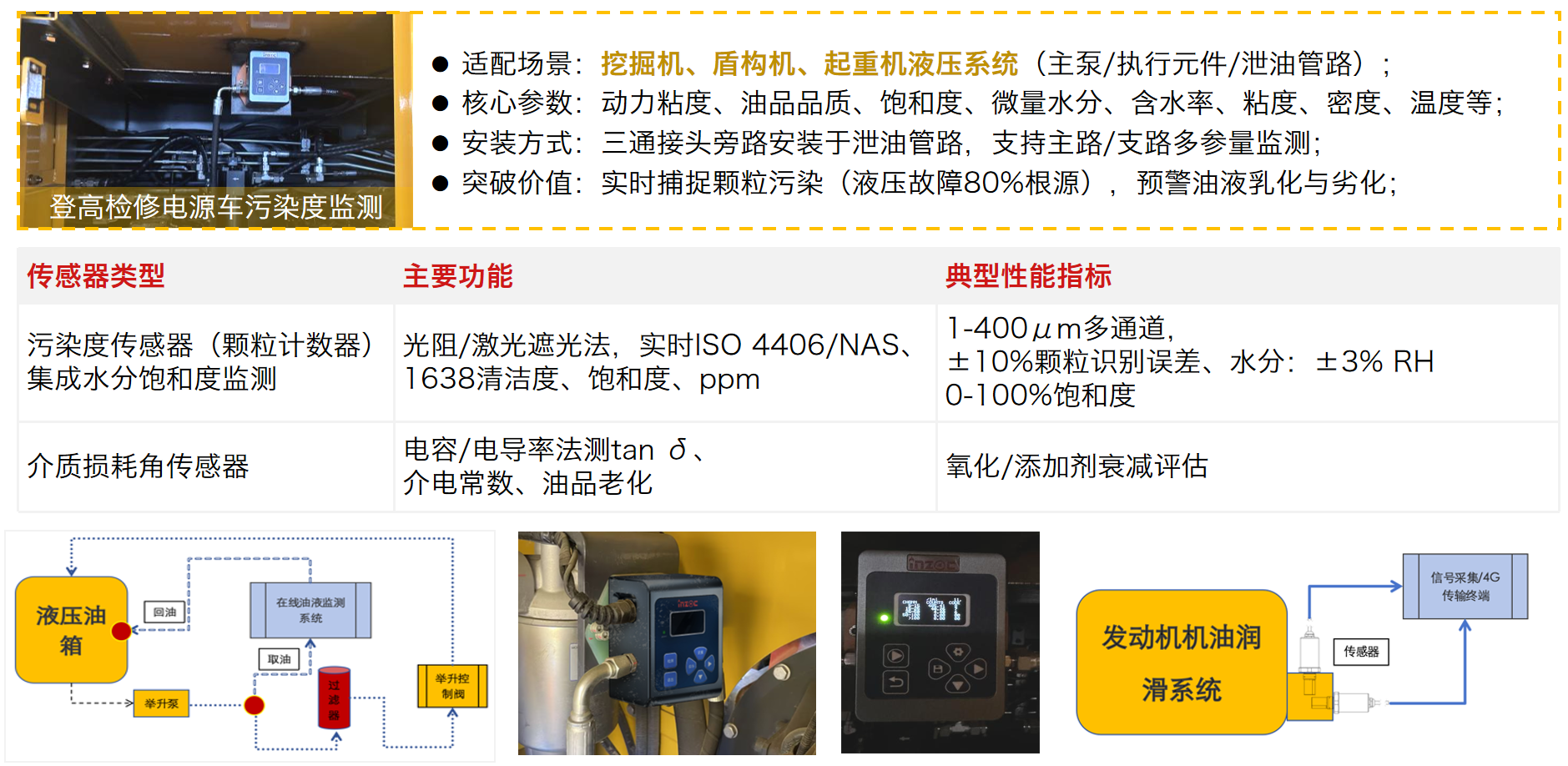 智能運(yùn)維大會(huì) 智火柴分享工程機(jī)械潤滑健康管理傳感技術(shù)突破與應(yīng)用落地 圖8.png