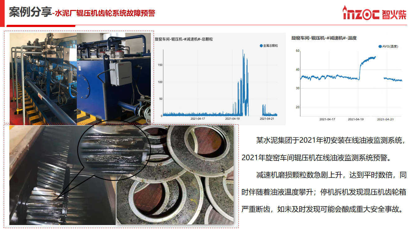 案例分享-水泥廠輥壓機齒輪系統故障預警.png