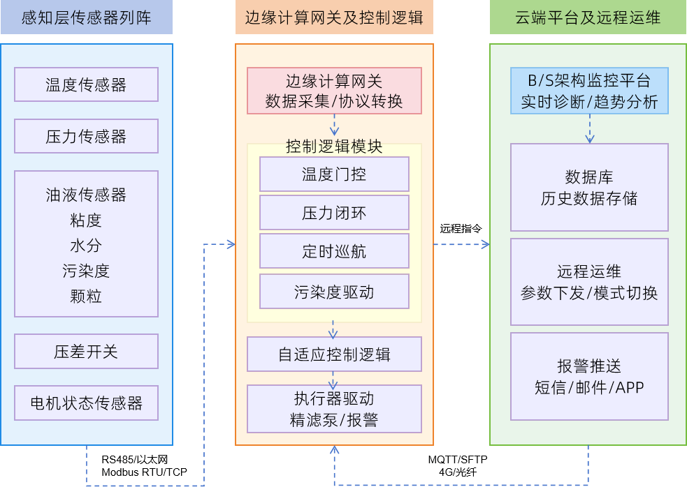 智火柴參與UNIfied 2026國際會議,匯報油液在線監測與診斷技術成果,該項研究成果論文被大會錄用并將于IEEE發布圖5.png