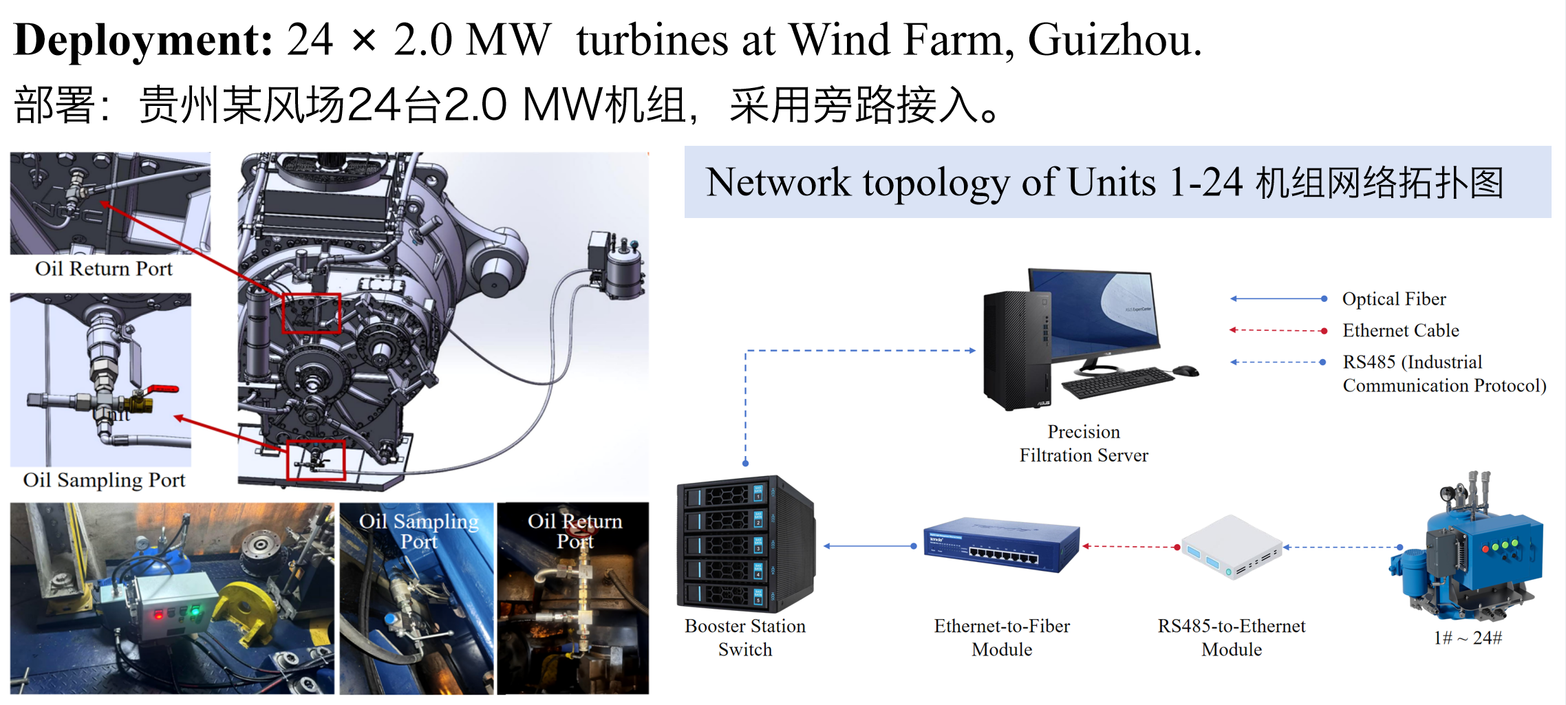 智火柴參與UNIfied 2026國際會議,匯報油液在線監測與診斷技術成果,該項研究成果論文被大會錄用并將于IEEE發布圖8.png