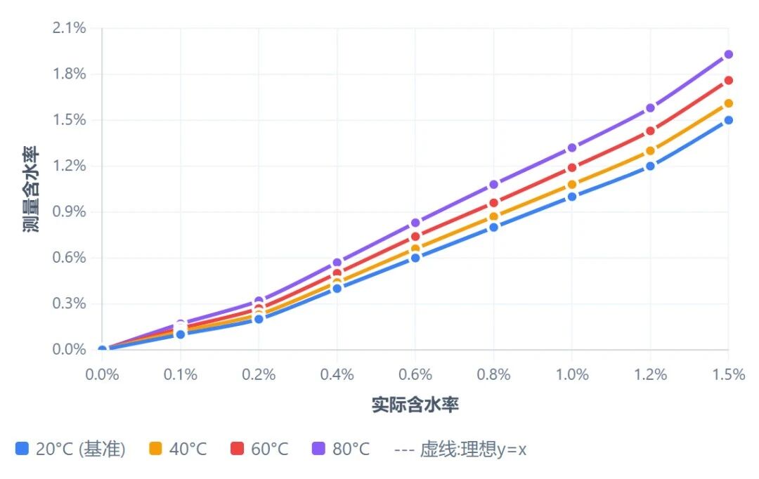 滑油介電常數(shù)在線監(jiān)測原理:寬頻介電譜如何區(qū)分水分、氧化與金屬污染?圖5.jpg