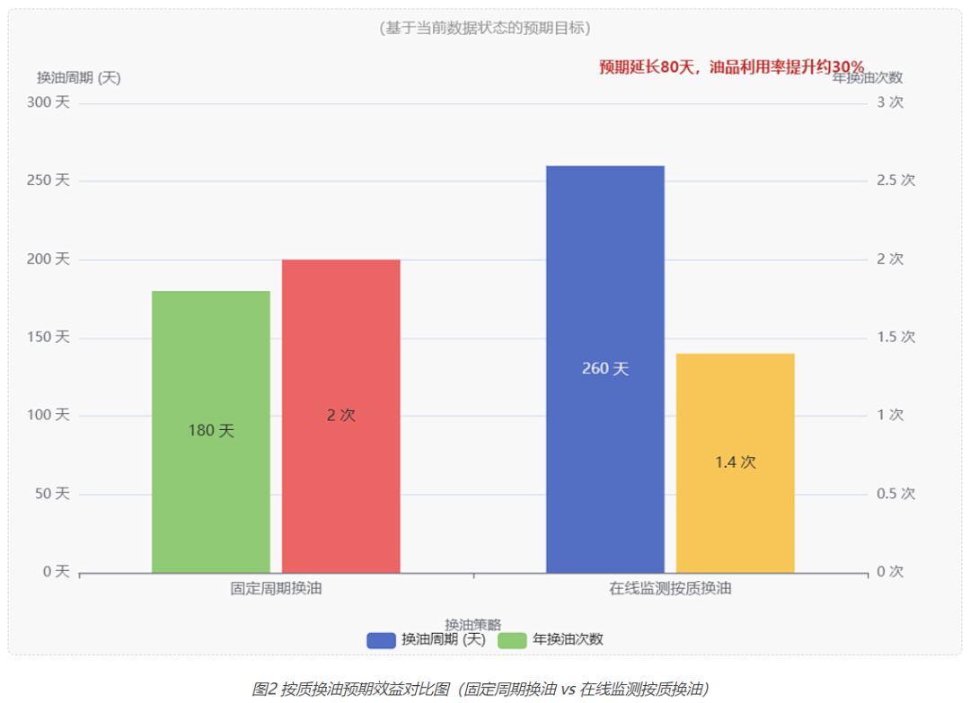 海上采油作業平臺:透平發電機組油液監測應用實例與技術成效 圖14.png
