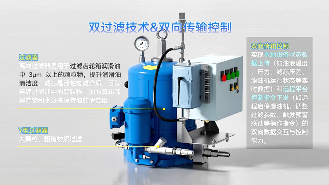 AI賦能風電資產管理:從“綠電地圖”到齒輪全生命周期的油質監測與健康管理 圖7.png