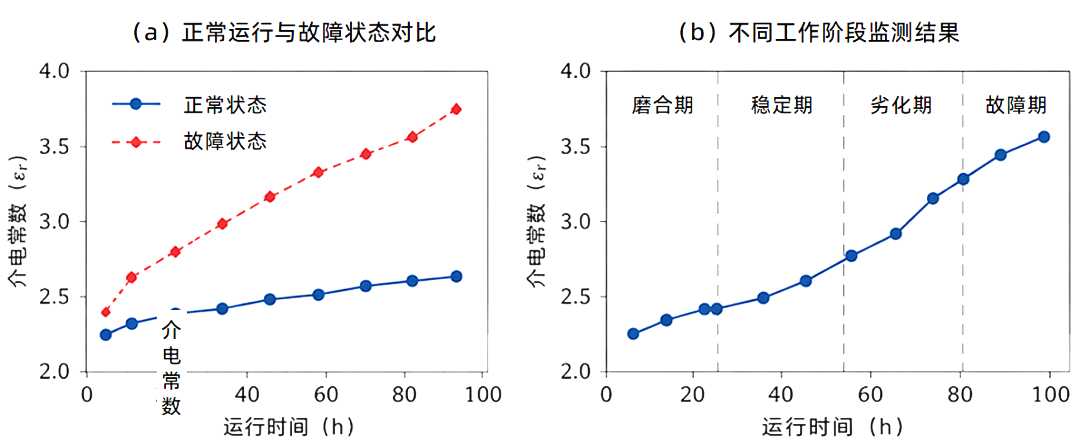 介電常數(shù)法:煤礦坑道鉆機(jī)液壓系統(tǒng)監(jiān)測(cè)的新思路 圖2.png