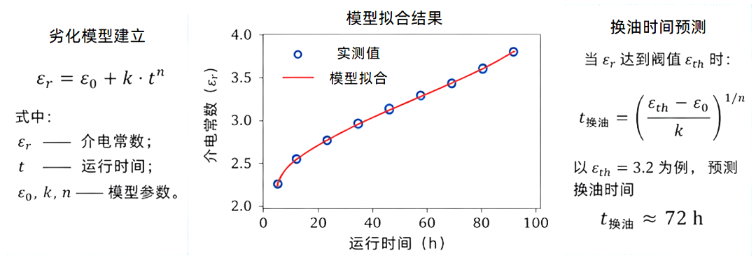 介電常數(shù)法:煤礦坑道鉆機(jī)液壓系統(tǒng)監(jiān)測(cè)的新思路 圖3.png