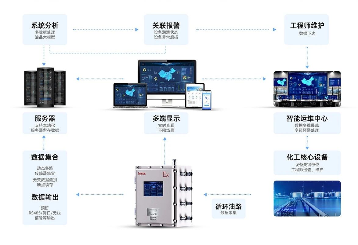 CTEF2026 啟幕在即，智火柴攜全套油液監測解決方案與您相約成都化工展 圖4.jpg